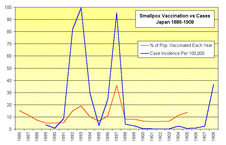 Polio Vaccination Programs